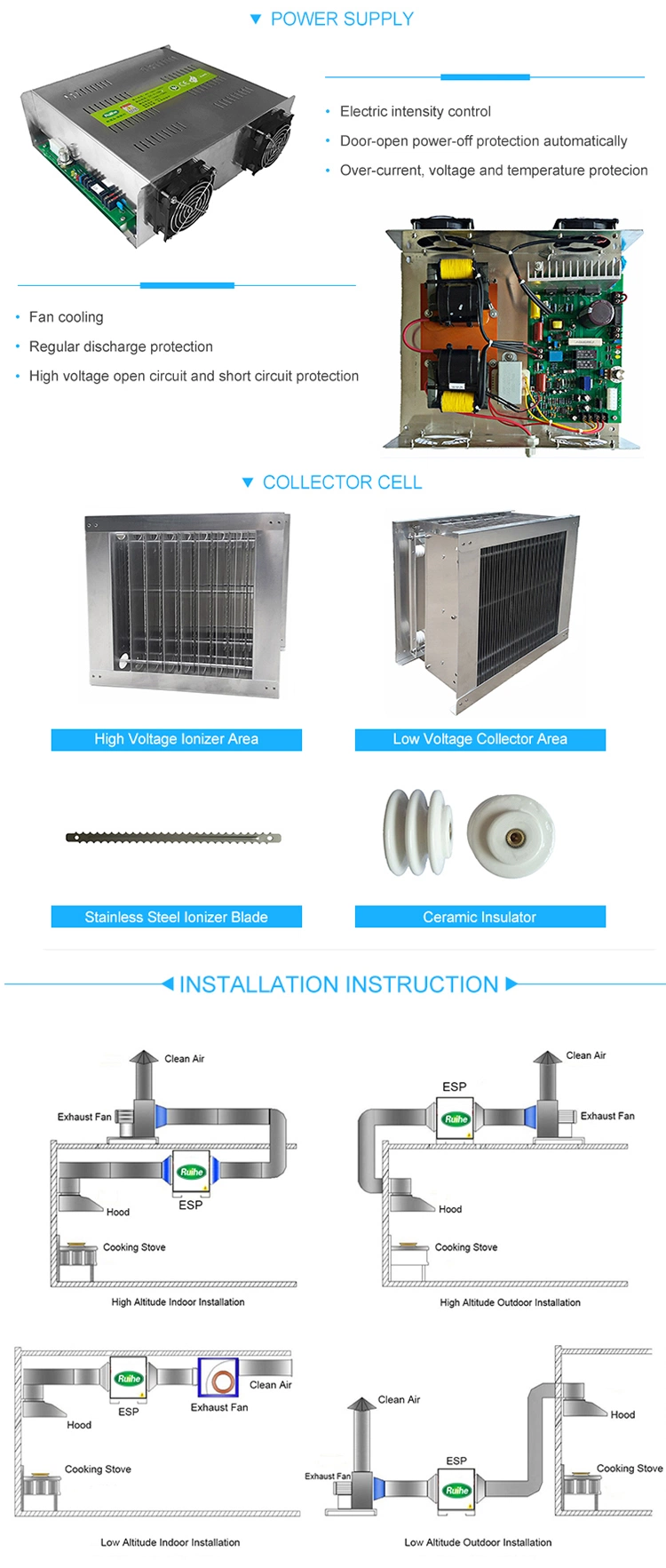 Dr Aire Kitchen HVAC Air System Auto-Wash Esp Electrostatic Precipitator
