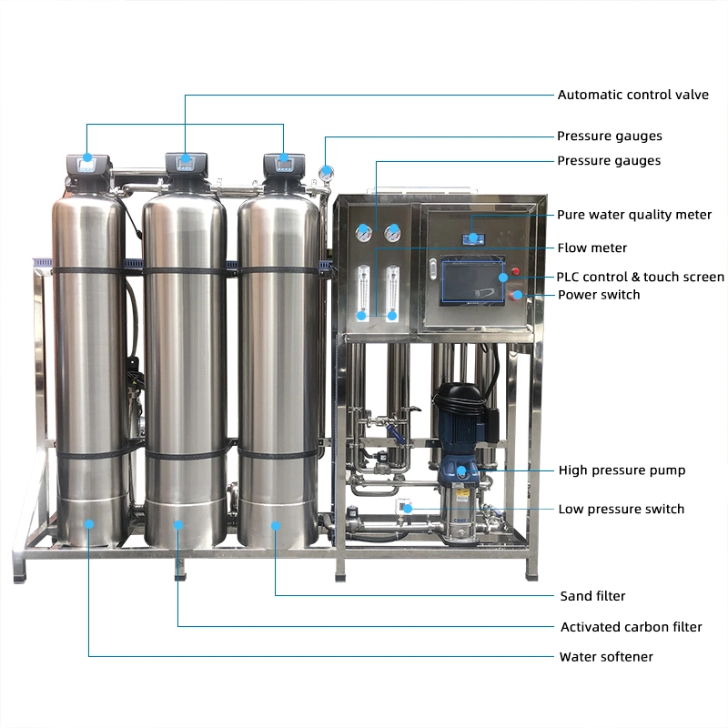 1000lph Reverse Osmosis System Water Filter Purifier Desalination Water Treatment Equipment Water Purification System RO Drinking Water Treatment Plant