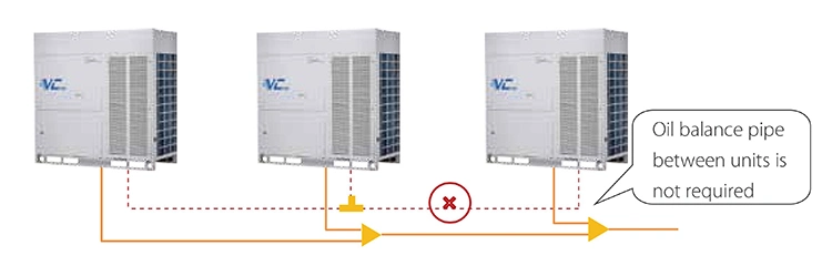 Midea Vrf Cooling Only DC Inverter Compressors 56HP 45ton 535700BTU/H 157kw HVAC System Air Conditioner